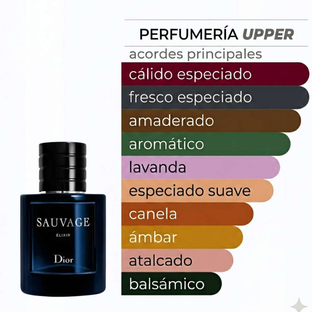 Estas son las notas olfativas de Dior Sauvage Elixir para hombre. Encuéntralas en decants y perfume completo en PERFUMERIA UPPER.