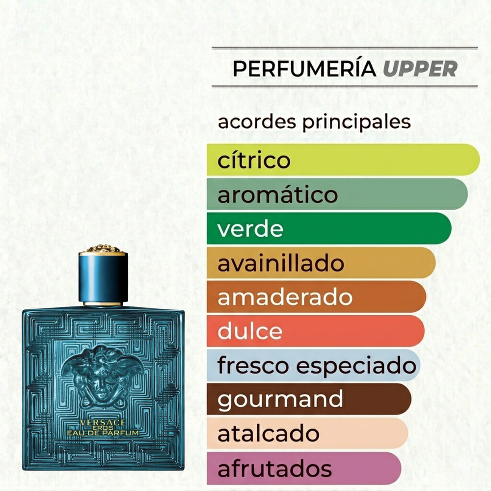 Estas son las notas olfativas de Versace Eros Eau de Parfum para hombre. Encuéntralas en decants y perfume completo en PERFUMERÍA UPPER.