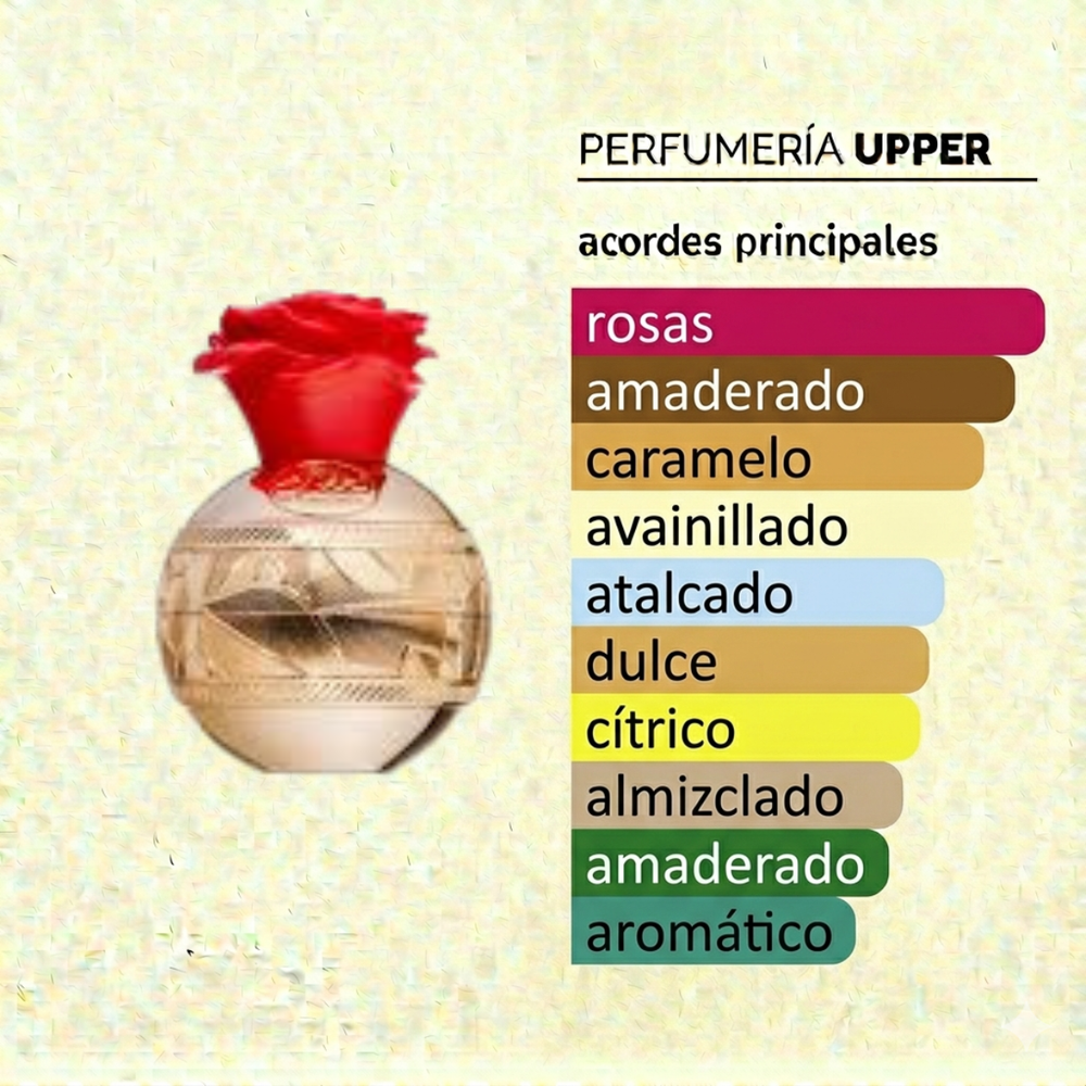 Notas olfativas de Lattafa Lahdath original mujer. Encuéntralo en Perfumería Upper