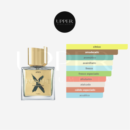 Notas olfativas de Nishane Ani X unisex. Encuéntralo en Perfumería Upper.
