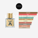 Notas olfativas de Nishane Fan Your Flames X Extrait de Parfum unisex. Encuéntralo en Perfumería Upper.