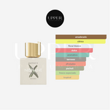 Notas olfativas de Nishane Hacivat X unisex. Encuéntralo en Perfumería Upper.