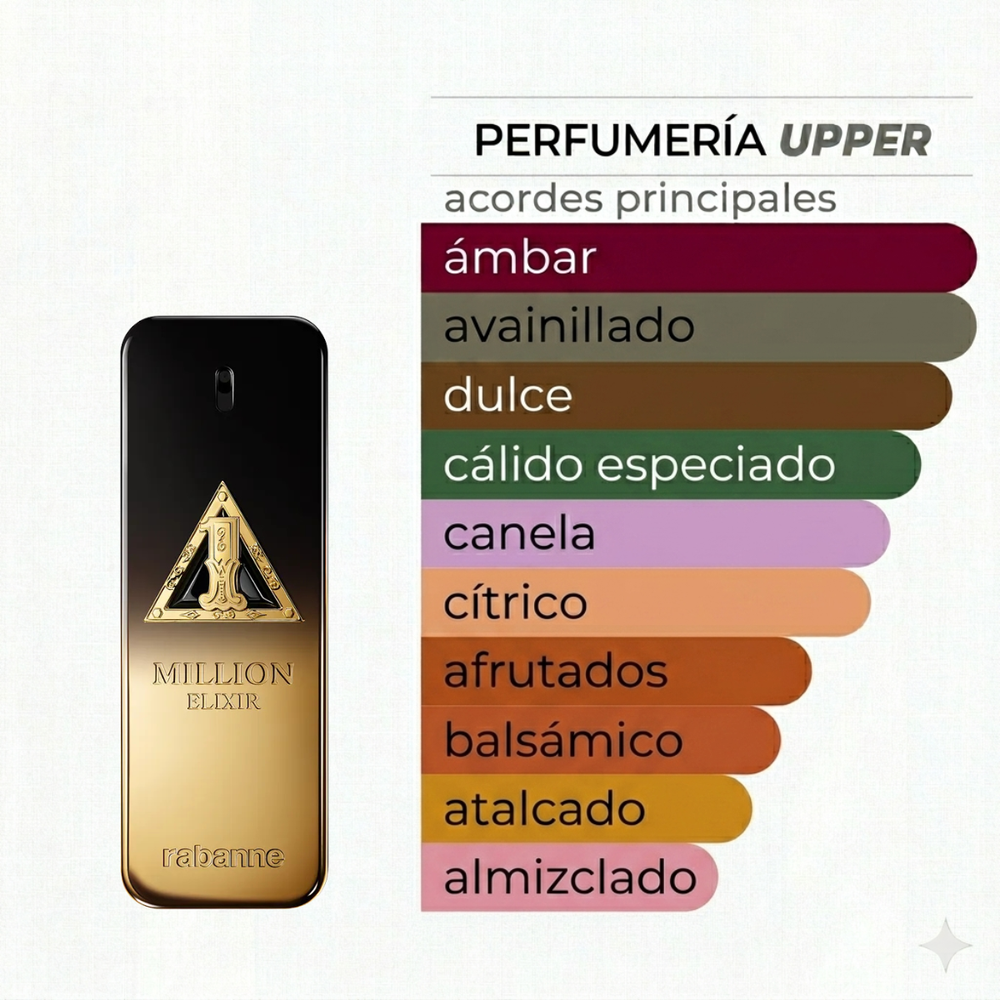 Notas olfativas de One Million Night Elixir hombre. Encuéntralo en Perfumería Upper.