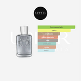 Notas olfativas de Parfums de Marly Castley hombre. Encuéntralo en Perfumería Upper.