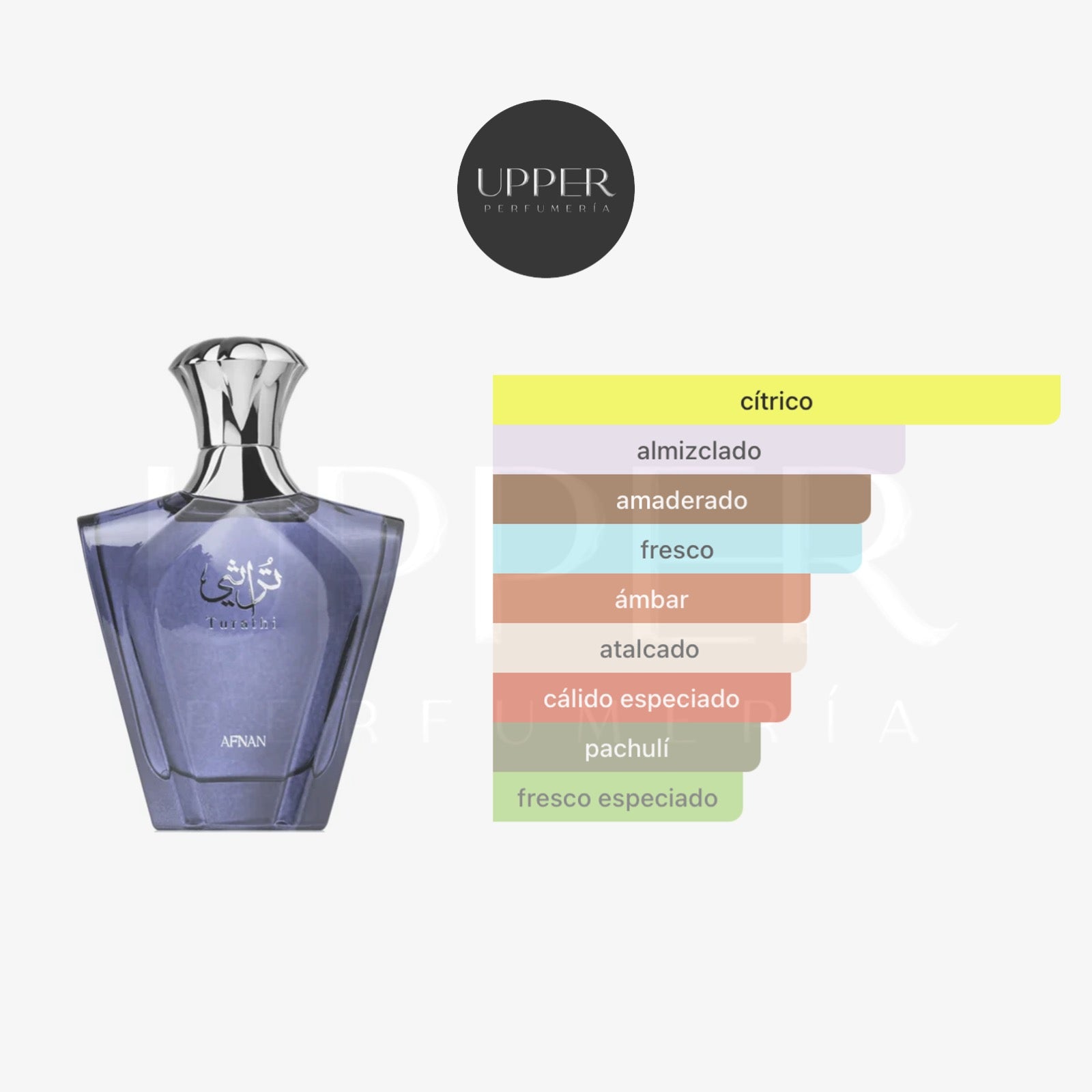 Notas olfativas de Afnan Turathi Blue Eau de Parfum con bergamota, ámbar, notas amaderadas y almizcle