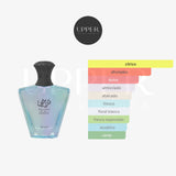 Notas olfativas Afnan Turathi Electric EDP unisex