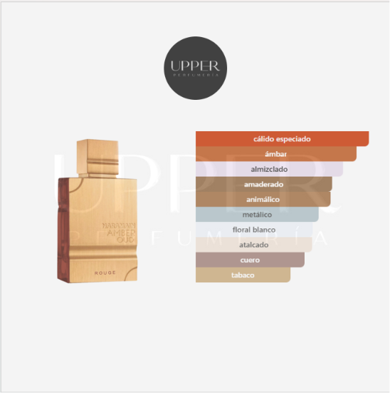 Notas olfativas de Al Haramain Amber Oud Rouge Eau de Parfum con azafrán, jazmín, ámbar gris y cedro
