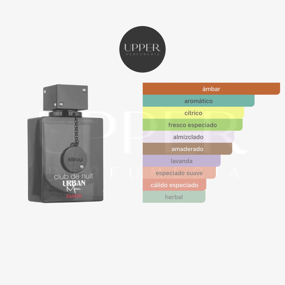 Notas olfativas de Armaf Club de Nuit Urban Man Elixir Eau de Parfum con bergamota, pimienta rosa, lavanda, vetiver, ambroxan y cedro