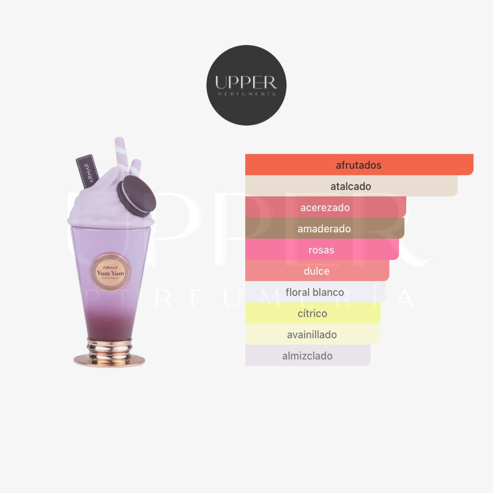 Notas olfativas de Armaf Delights Yum Yum Eau de Parfum con cereza, frutos rojos, rosa, vainilla, almizcle y ámbar