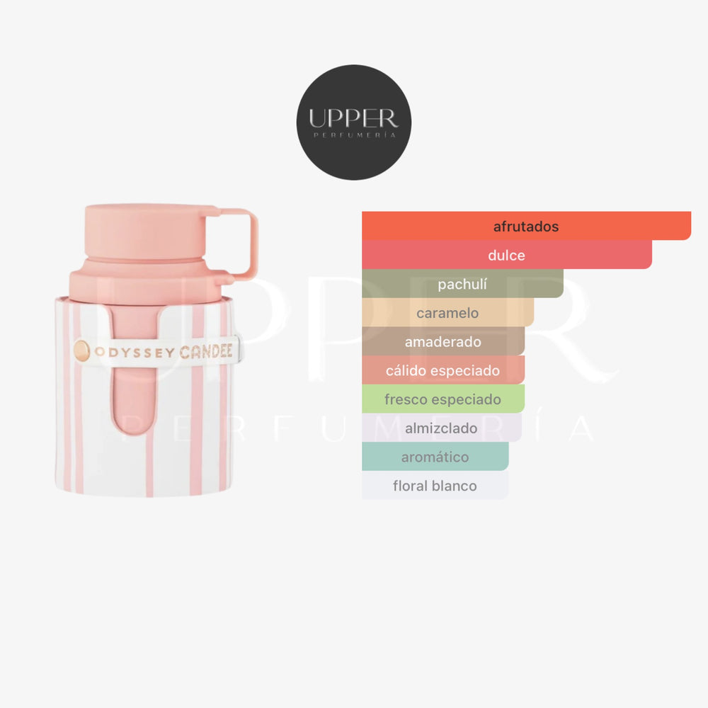 Notas olfativas de Armaf Odyssey Candee Eau de Parfum con fresa, frambuesa, caramelo, maracuyá, almizcle y ámbar