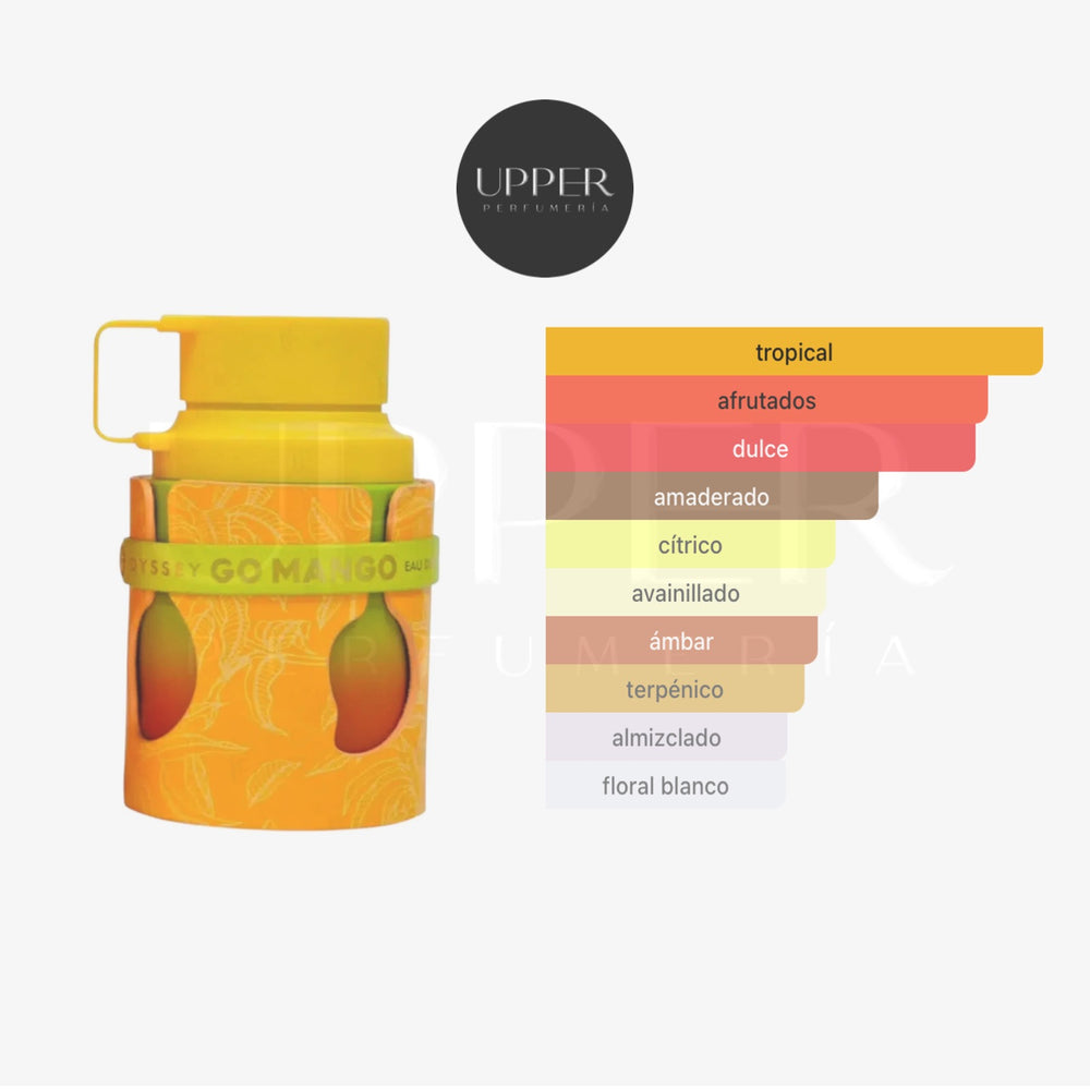 Notas olfativas de Armaf Odyssey Go Mango Eau de Parfum con mango, limón, jengibre, haba tonka, vainilla y almizcle