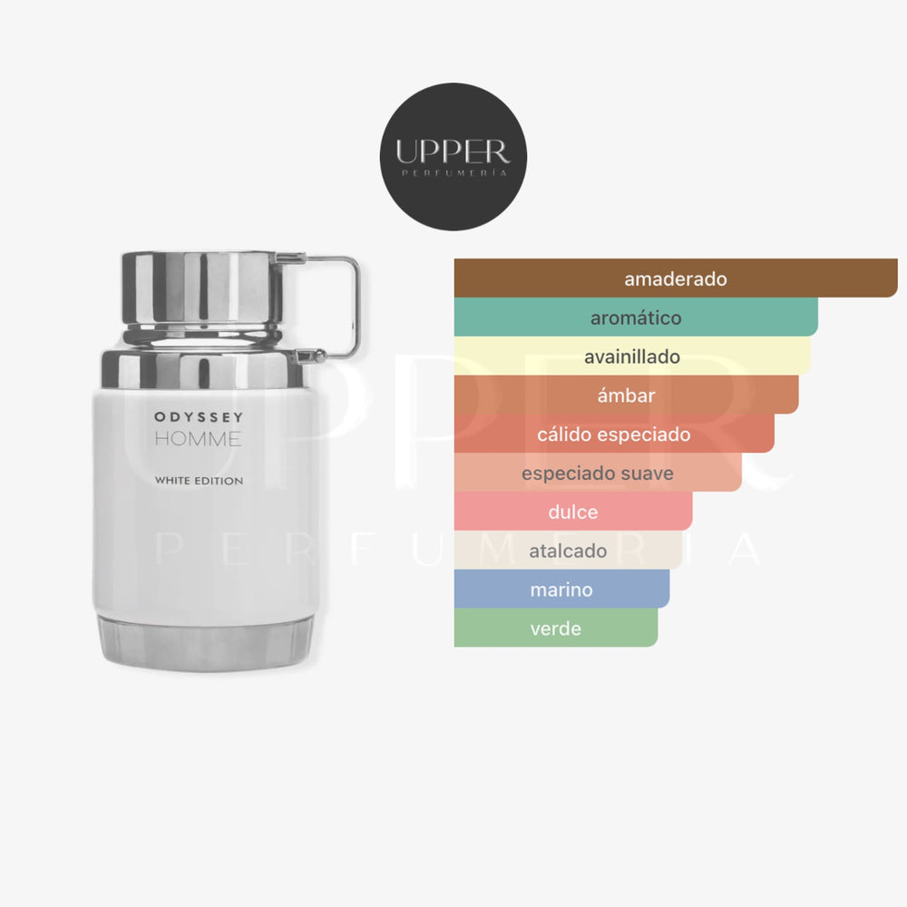 Notas olfativas de Armaf Odyssey Homme White Edition Eau de Parfum con toronja, naranja, jengibre, menta, ambroxan y vetiver