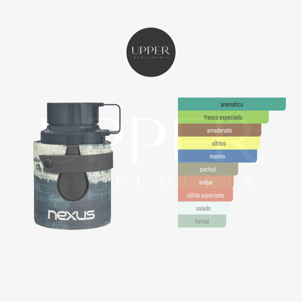 Notas olfativas Armaf Odyssey Nexus EDP Hombre