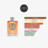 Atkinsons Pirates' Grand Reserve perfume unisex de ron cacao y vainilla