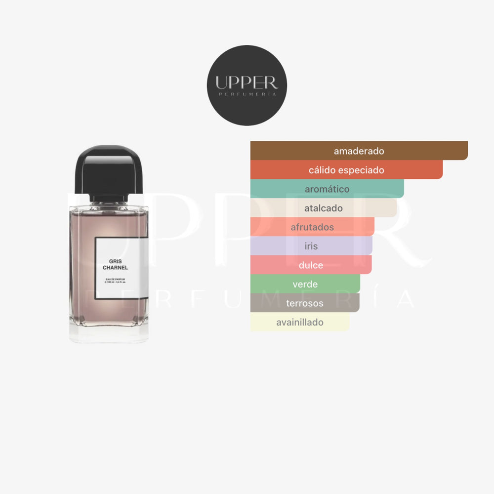 Notas olfativas BDK Gris Charnel EDP Unisex