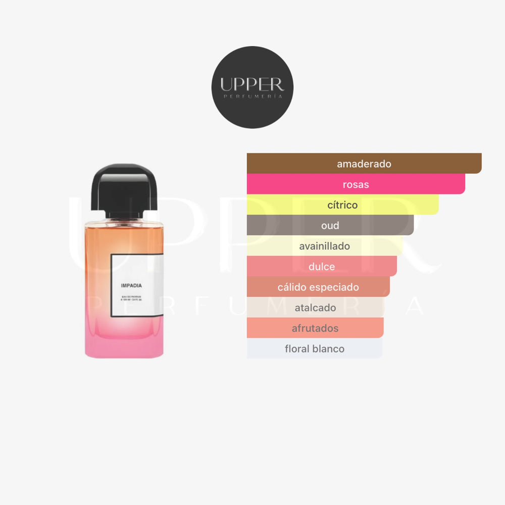 Notas olfativas BDK Parfums Impadia EDP Unisex
