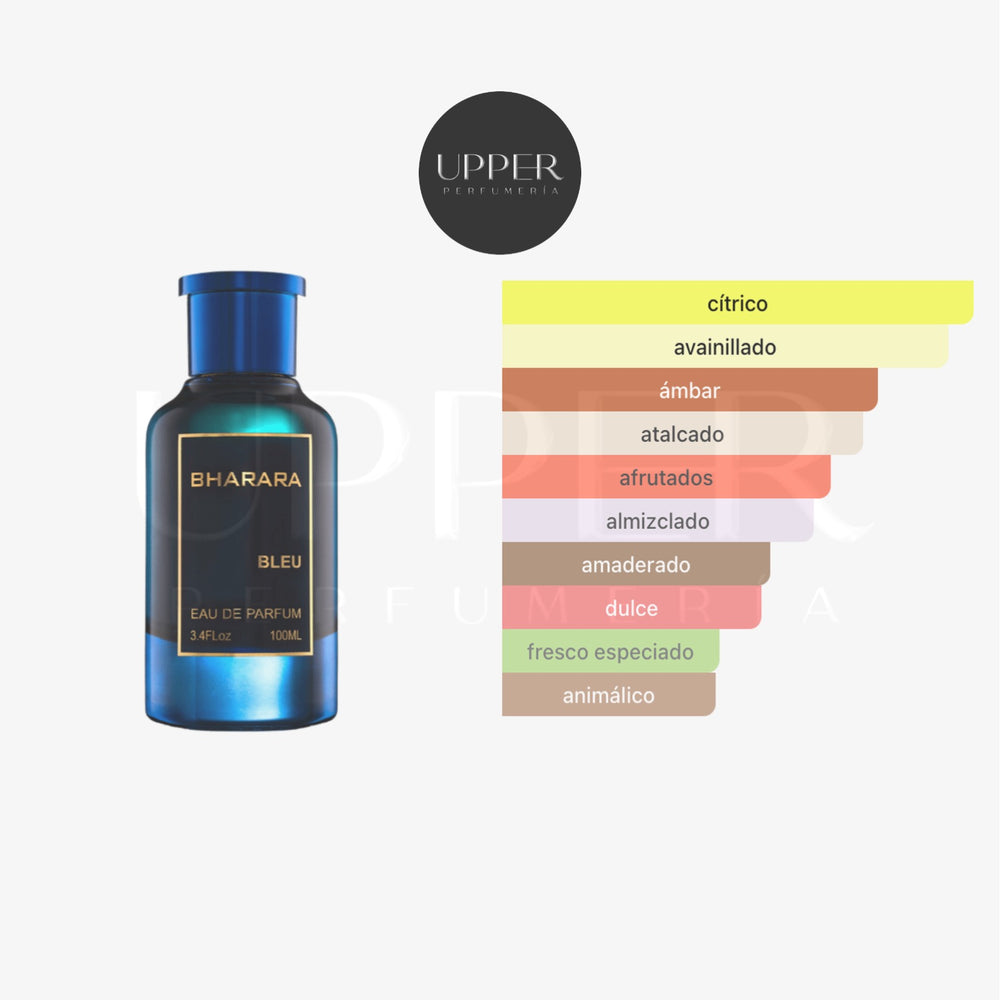 Notas olfativas de Bharara Bleu Eau de Parfum con bergamota, limón, lavanda, cedro, pachulí y almizcle