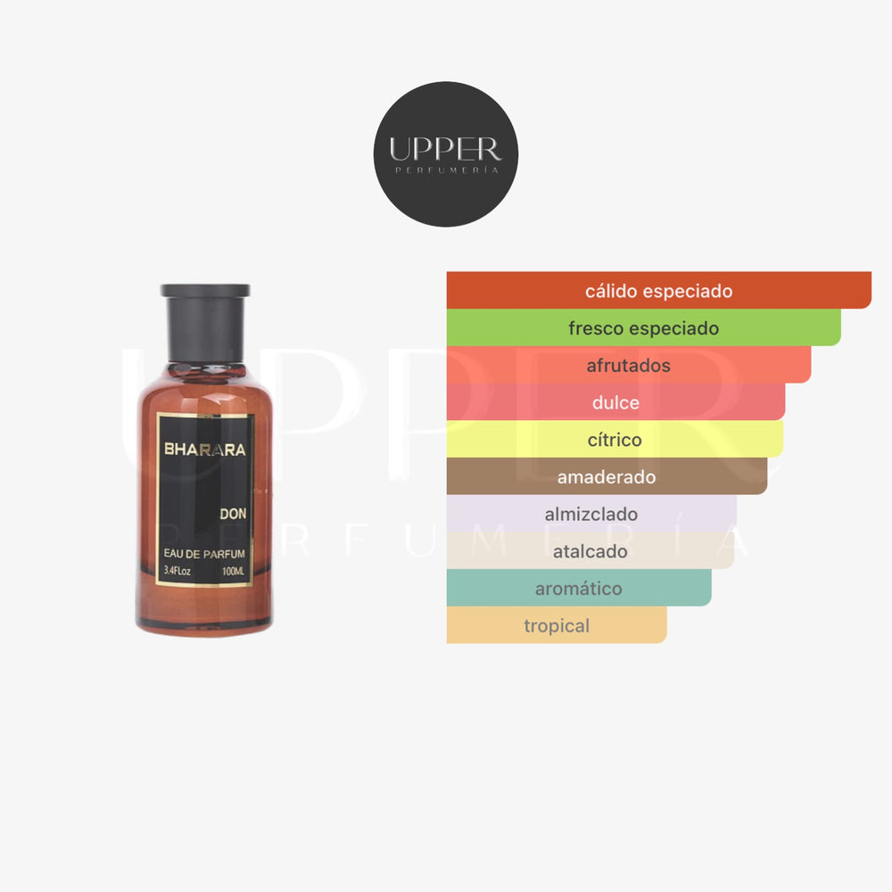 Notas olfativas de Bharara Don Eau de Parfum con cítricos, especias aromáticas, maderas nobles y ámbar
