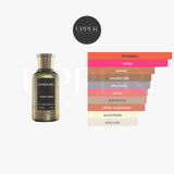 Notas olfativas de Bharara Niche Femme Eau de Parfum con frutas jugosas, flores blancas, vainilla y almizcles suaves