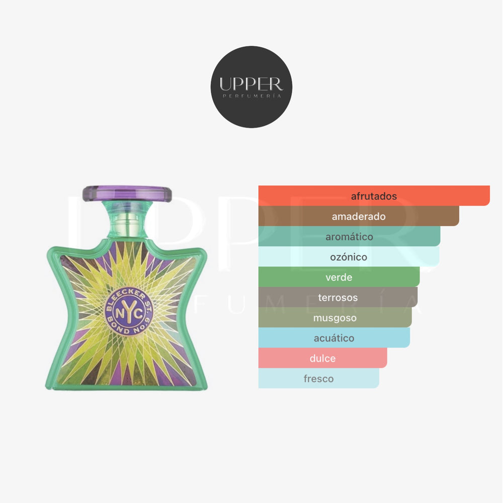 Notas olfativas de Bond No. 9 Bleecker Street Eau de Parfum con arándanos, cassis, hojas de violeta, vainilla y pachulí