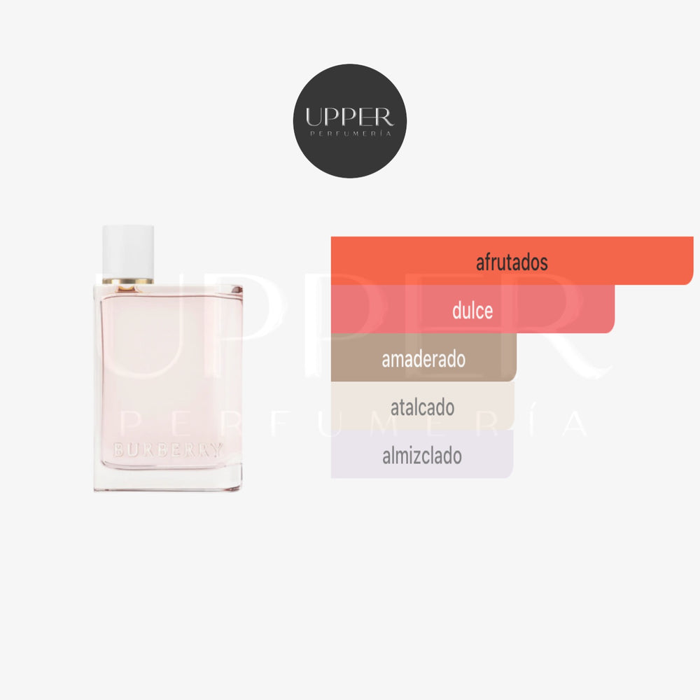 Notas olfativas de Burberry Her Eau de Parfum con frutos rojos, jazmín, violeta, almizcle y vainilla