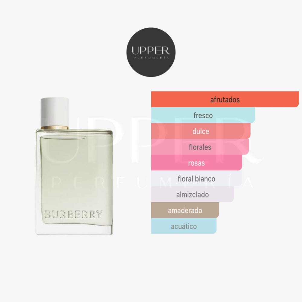 Notas olfativas Burberry Her EDT Mujer