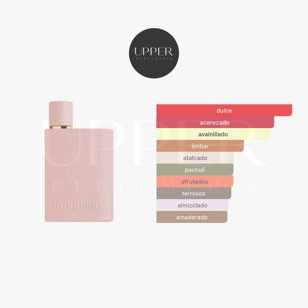 Notas olfativas de Burberry Her Parfum con frutos rojos, jazmín, vainilla y sándalo