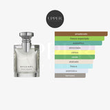 Notas olfativas Bvlgari Pour Homme EDT Hombre