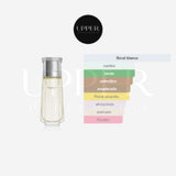 Notas olfativas de Carolina Herrera for Men Eau de Toilette con lavanda, romero, tabaco, sándalo y ámbar