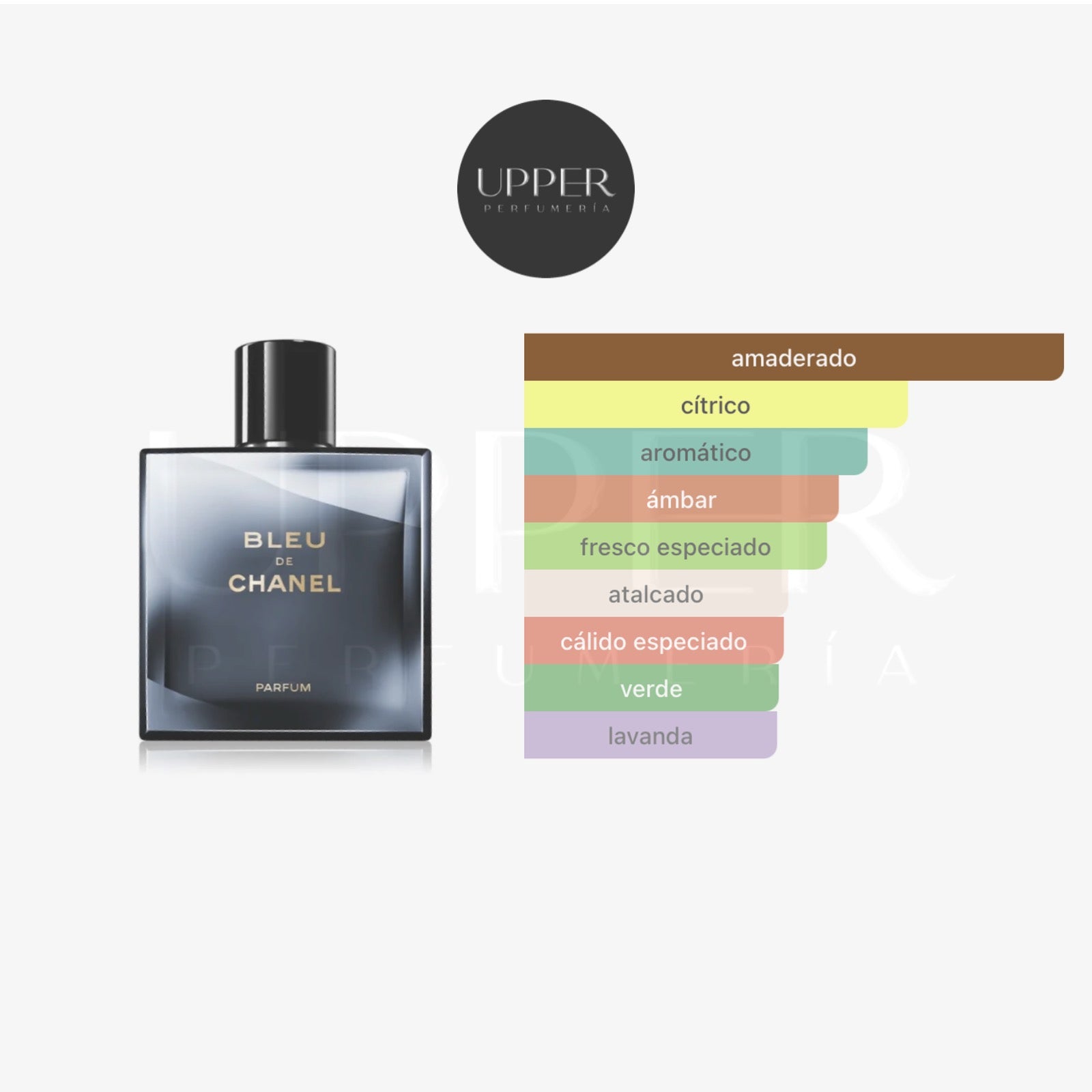 Notas olfativas Chanel Bleu De Chanel Parfum Hombre