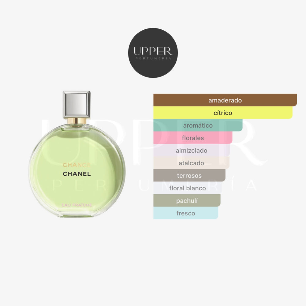 Notas olfativas de Chanel Chance Eau Fraîche Eau de Toilette con limón, jazmín, pimienta rosa, vetiver y pachulí