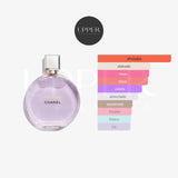 Notas olfativas Chanel Chance Eau Splendide EDP Mujer