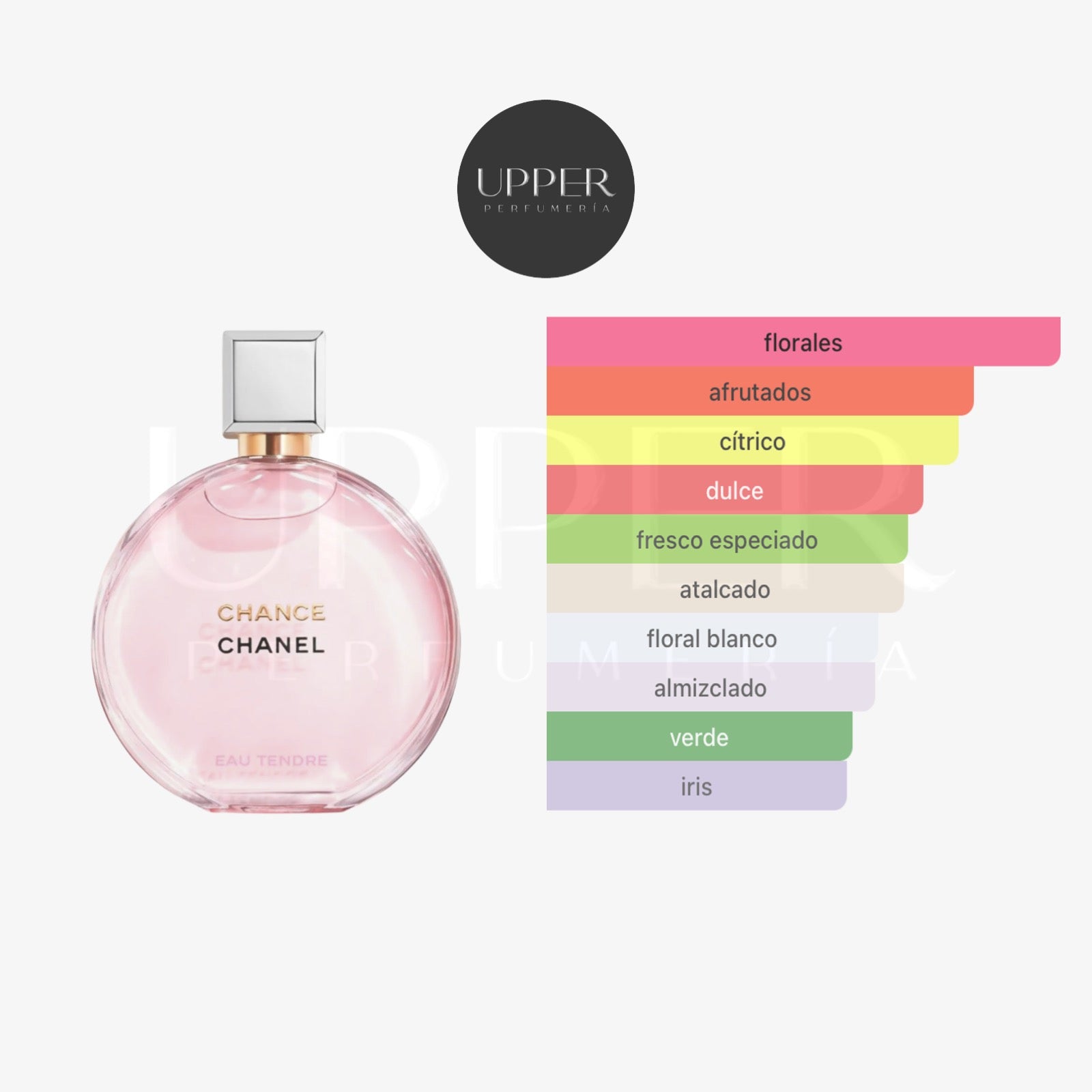 Notas olfativas de Chanel Chance Eau Tendre Eau de Parfum con membrillo, toronja, rosa, jazmín y almizcle blanco