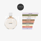 Notas olfativas Chanel Chance EDP Mujer