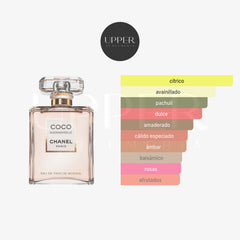 Notas olfativas de Chanel Coco Mademoiselle Eau de Parfum Intense con naranja, rosa, pachulí, vainilla y haba tonka
