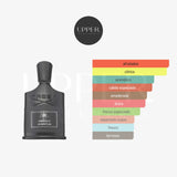 Notas olfativas de Creed Absolu Aventus Eau de Parfum con pomelo, grosella negra, jengibre, vetiver y pachulí