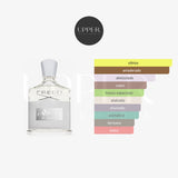 Notas olfativas de Creed Aventus Cologne Eau de Parfum con mandarina, jengibre, vetiver, sándalo y almizcle