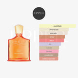 Notas olfativas de Creed Delphinus Eau de Parfum con almendra, iris, vainilla Bourbon y cuero