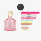 Notas olfativas de Creed Eladaria Eau de Parfum con rosa, peonía, vainilla y almizcle