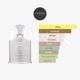 Notas olfativas de Creed Himalaya Eau de Parfum con bergamota, toronja, sándalo y ámbar gris