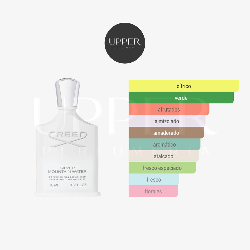 Notas olfativas de Creed Silver Mountain Water Eau de Parfum con bergamota, té verde, grosella negra y sándalo
