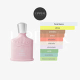 Notas olfativas de Creed Spring Flower Eau de Parfum con toronja, jazmín, durazno y almizcle