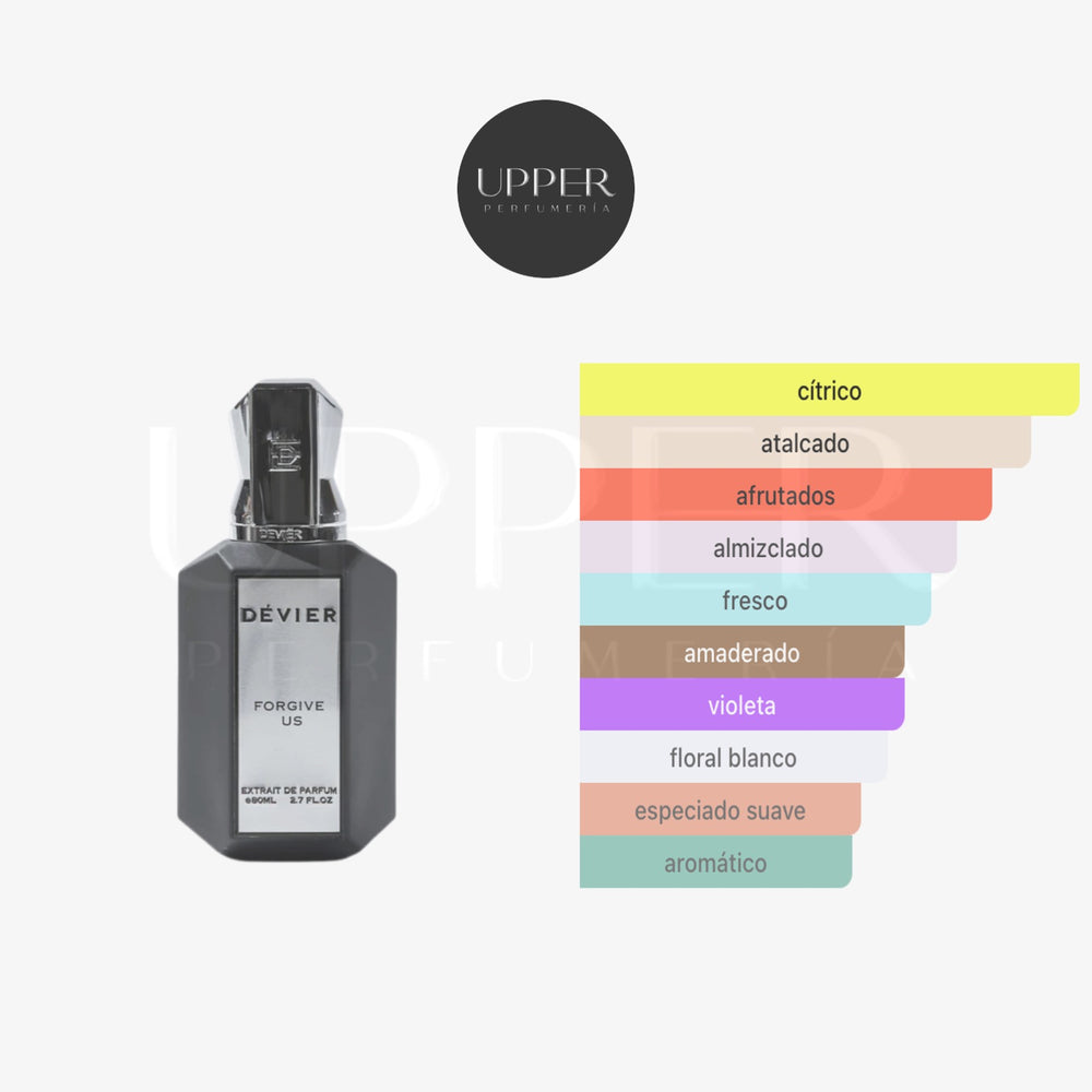 Notas olfativas de Dévier Forgive Us Extrait de Parfum con manzana verde, limón de Amalfi, almizcle blanco y moras silvestres