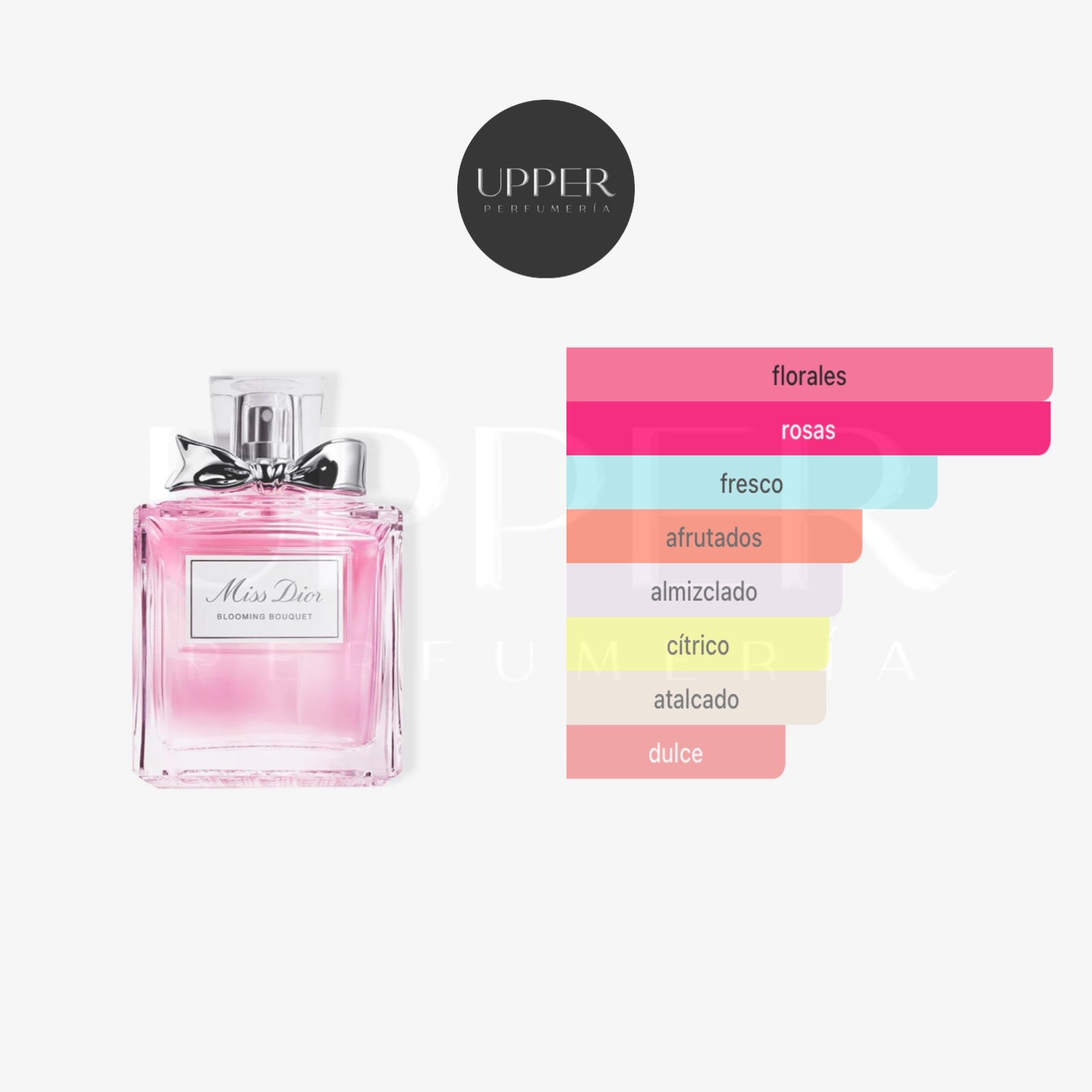 Notas olfativas Dior Miss Dior Blooming Bouquet EDT Mujer