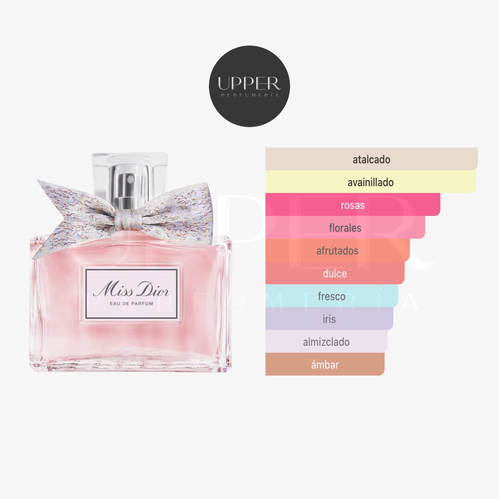 Notas olfativas de Dior Miss Dior Eau de Parfum con iris, rosa centifolia, peonía y vainilla