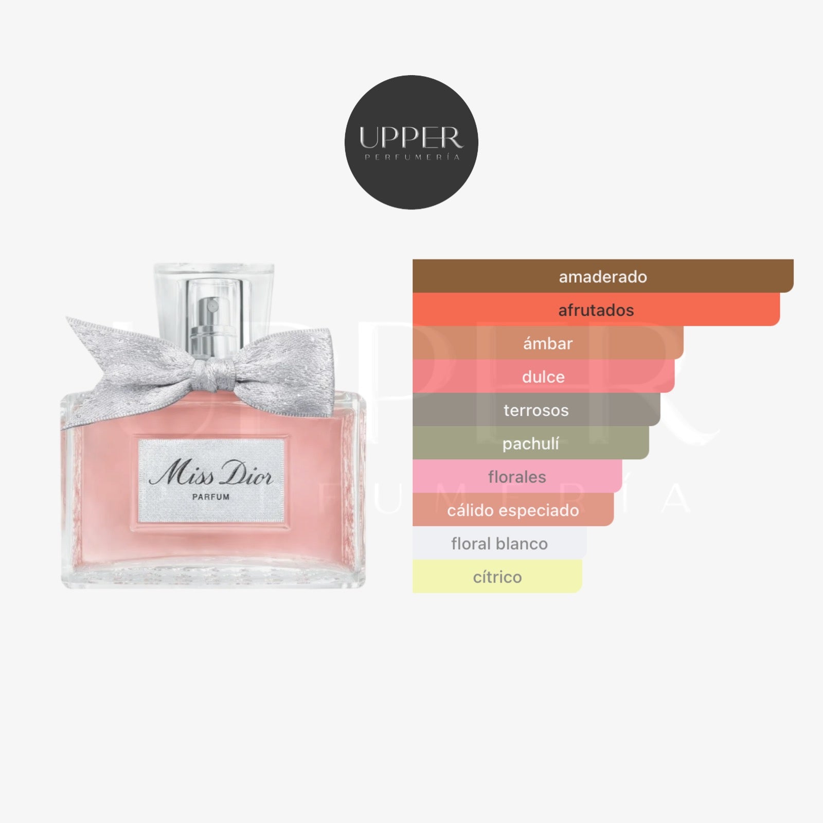 Notas olfativas de Dior Miss Dior Parfum con mandarina, jazmín, fresa silvestre y pachulí