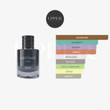 Notas olfativas Dior Sauvage Elixir Extrait de Parfum Hombre