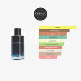 Notas olfativas Dior Sauvage Parfum Hombre