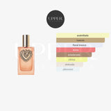 Notas olfativas Dolce&Gabbana Devotion Intense EDP Mujer