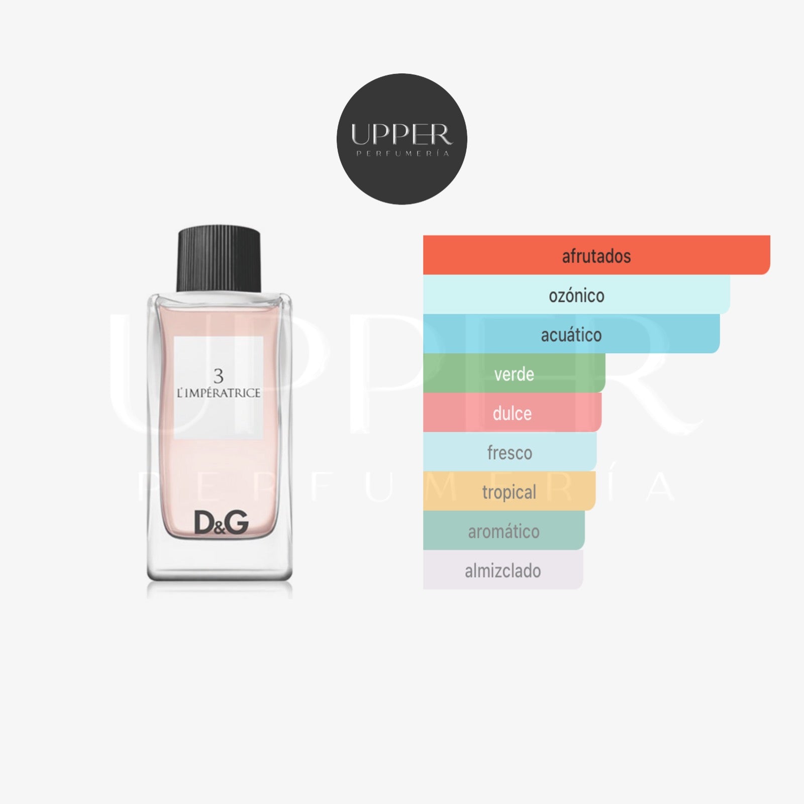 Notas olfativas de Dolce & Gabbana L'Imperatrice Eau de Toilette con kiwi, ruibarbo, sandía y almizcle